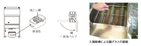 油の排油の説明