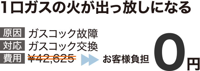 1口ガスの火が出っぱなしになる 原因 ガスコック故障 対応 ガスコック交換 費用 ￥42,625 お客様負担0円