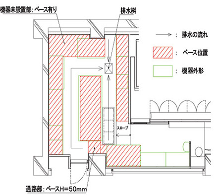 ドライ厨房の設計図