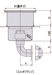 天吊セパレート型（W型側溝導入タイプ） ストレートフランジの図