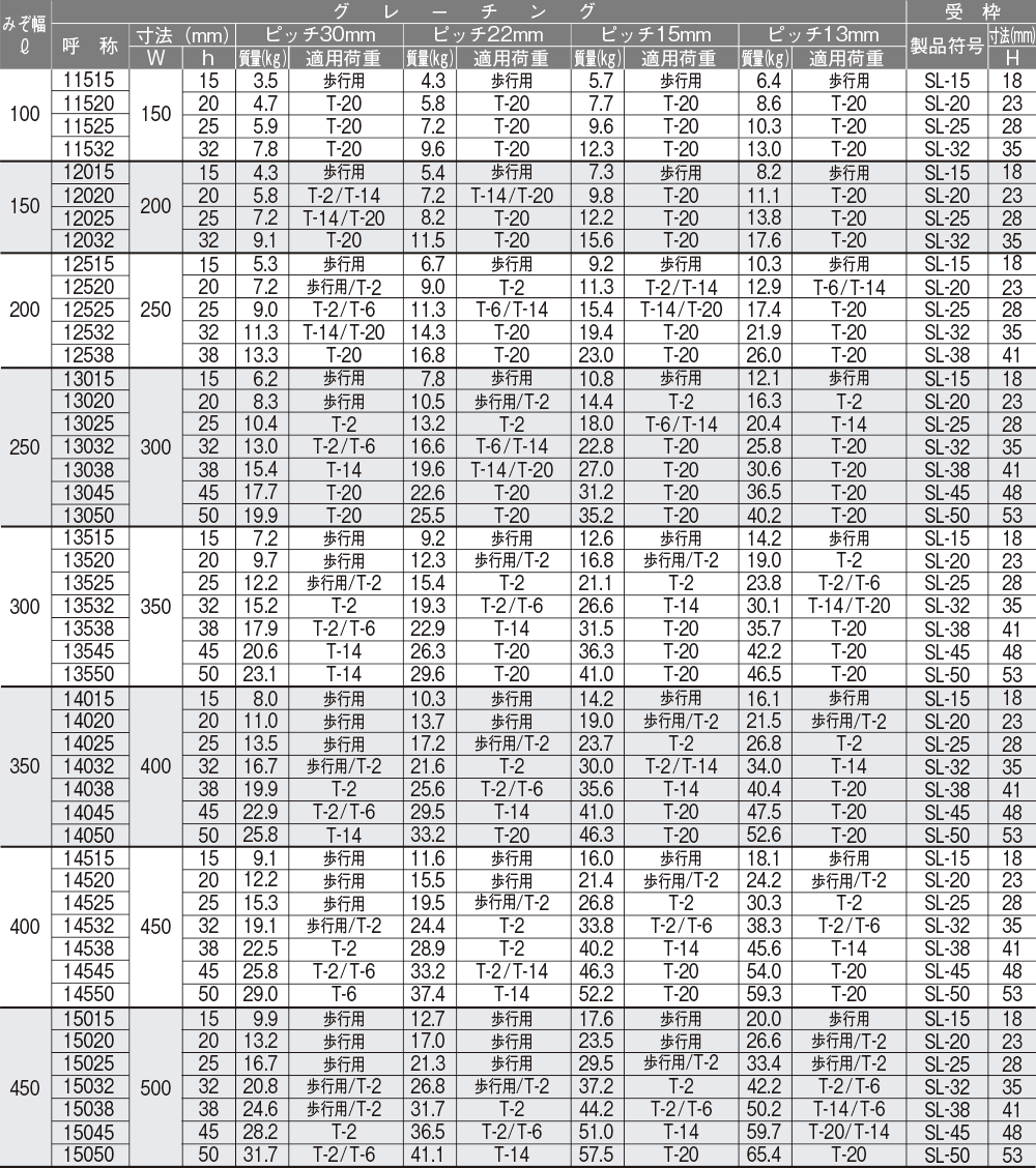 寸法・質量表（SMQ型タイプ）