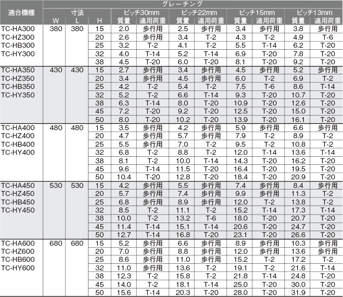 寸法・質量表（SMQW型タイプ）