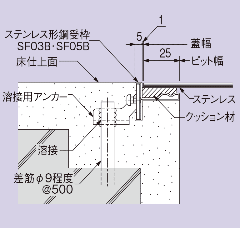 SL受枠の納まり