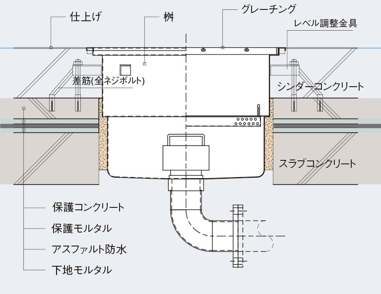 埋設型（RC造）