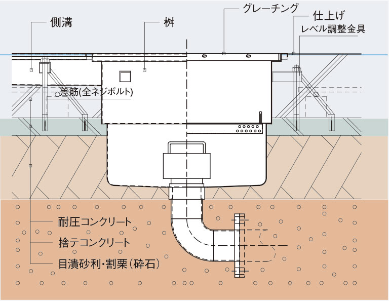 埋設型（ベタ基礎） ＜側溝導入タイプ＞