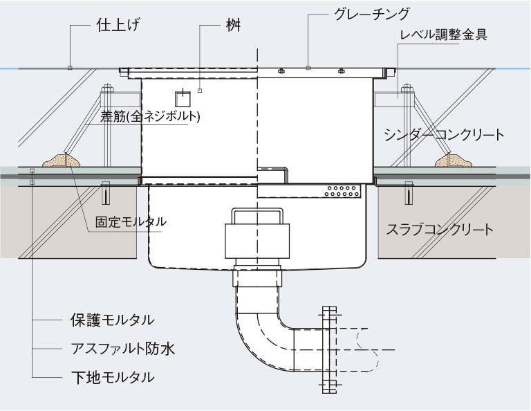 セパレート型（RC造・防水層に絡む場合）