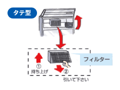 コンデンサーフィルターの取り消し