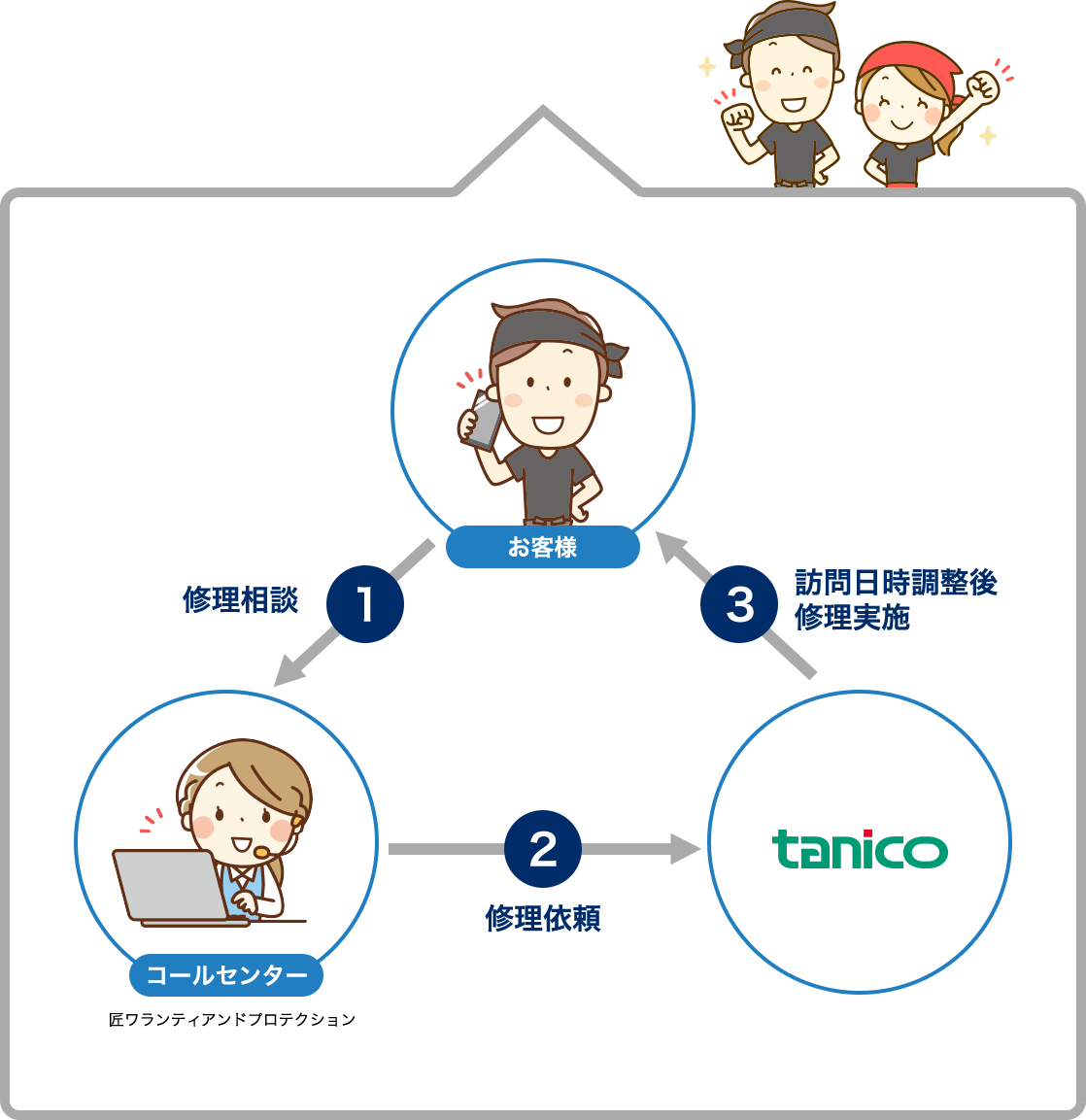 つながる修理サポート(K)：【tanico】業務用厨房機器のタニコー株式会社