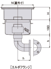 埋設嵩上げ型（W型側溝導入タイプ） ストレートフランジの図