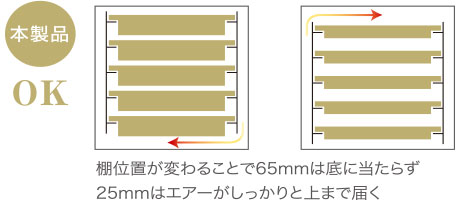 本製品 OK 棚位置が変わることで65mmは底に当たらず25mmはエアーがしっかりと上まで届く