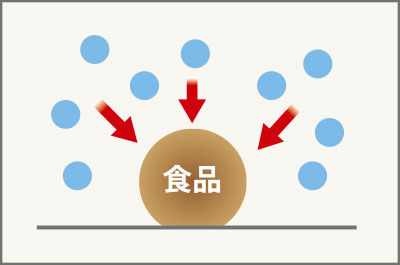 スチームモードの図