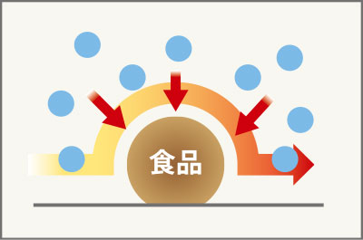 コンビモードの図